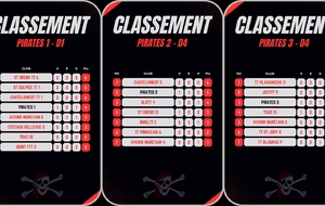 Classement championnat par équipe