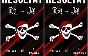Résultat J4