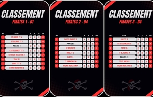 Classement championnat par équipe
