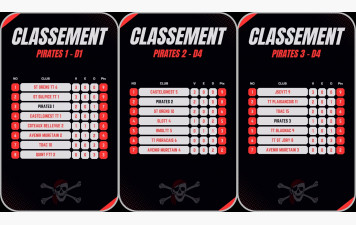 Classement championnat par équipe