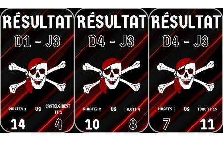 Résultat J3